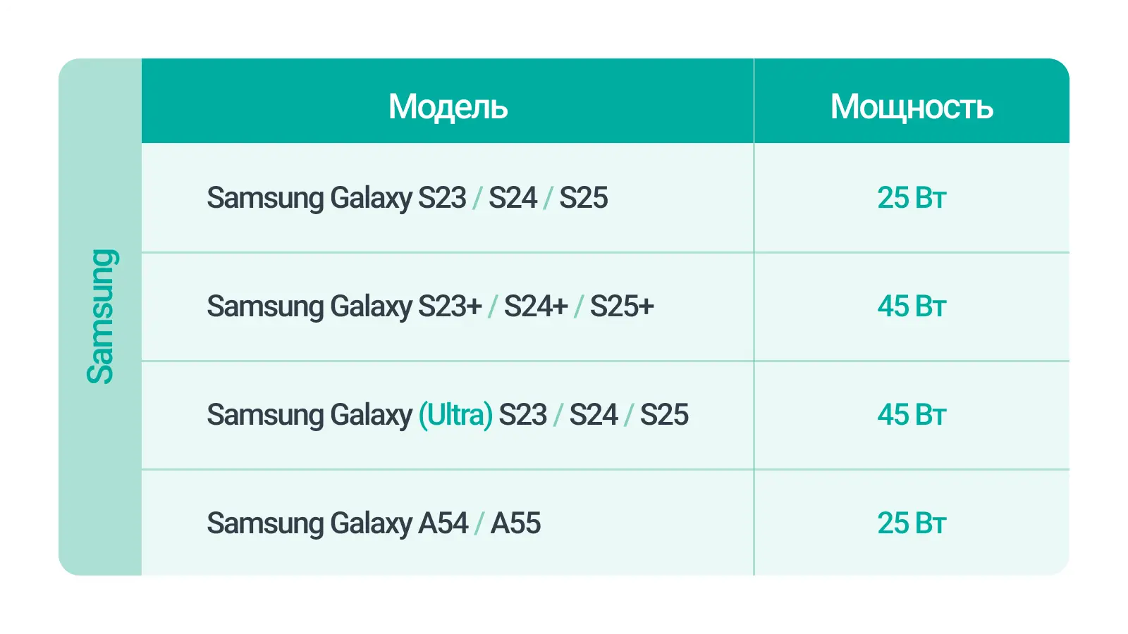 Мощность телефона Samsung