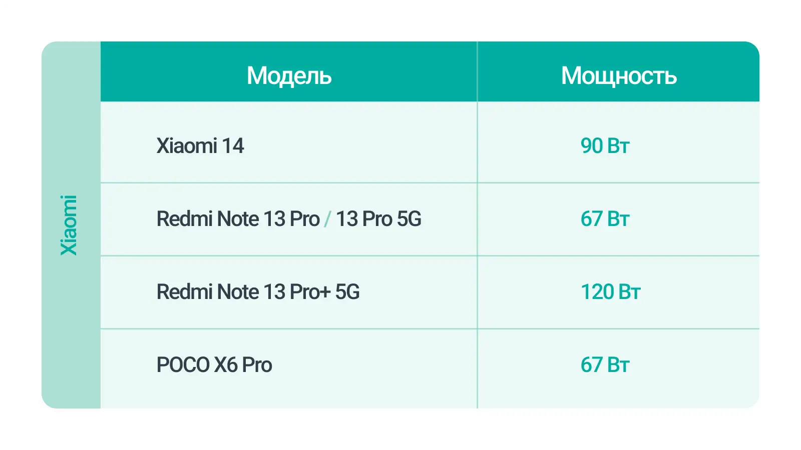 Лучшие зарядники для Xiaomi