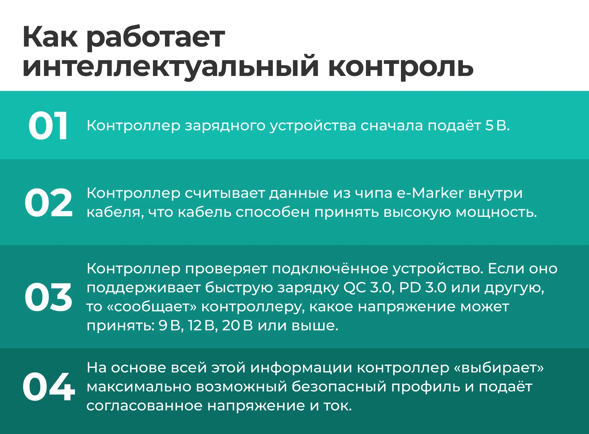 интеллектуальный контроль USB