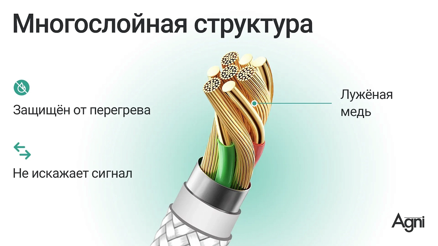 Кабель UC412-24-100W-СС 1 метр белый